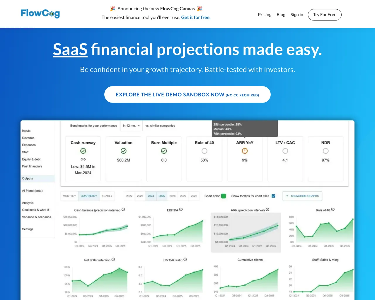 SaaS Financial Projections Quick & Easy ⚡
